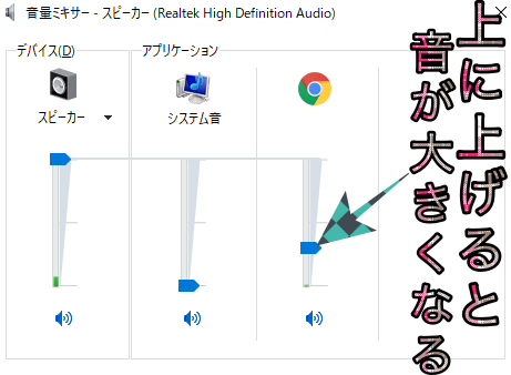 解決法 Chromeでyoutubeを再生すると音が小さい Useful Lab